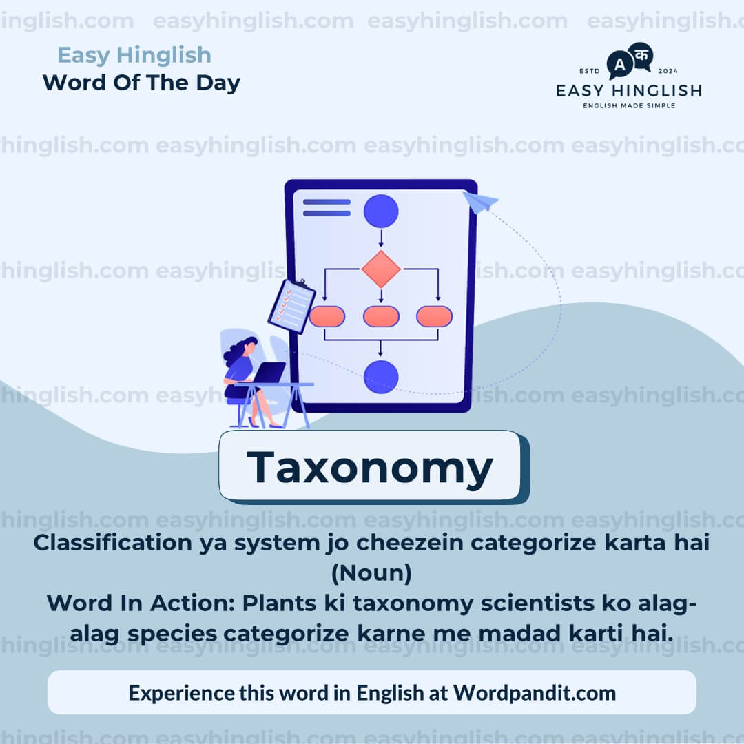 Taxonomy Vocabulary Post