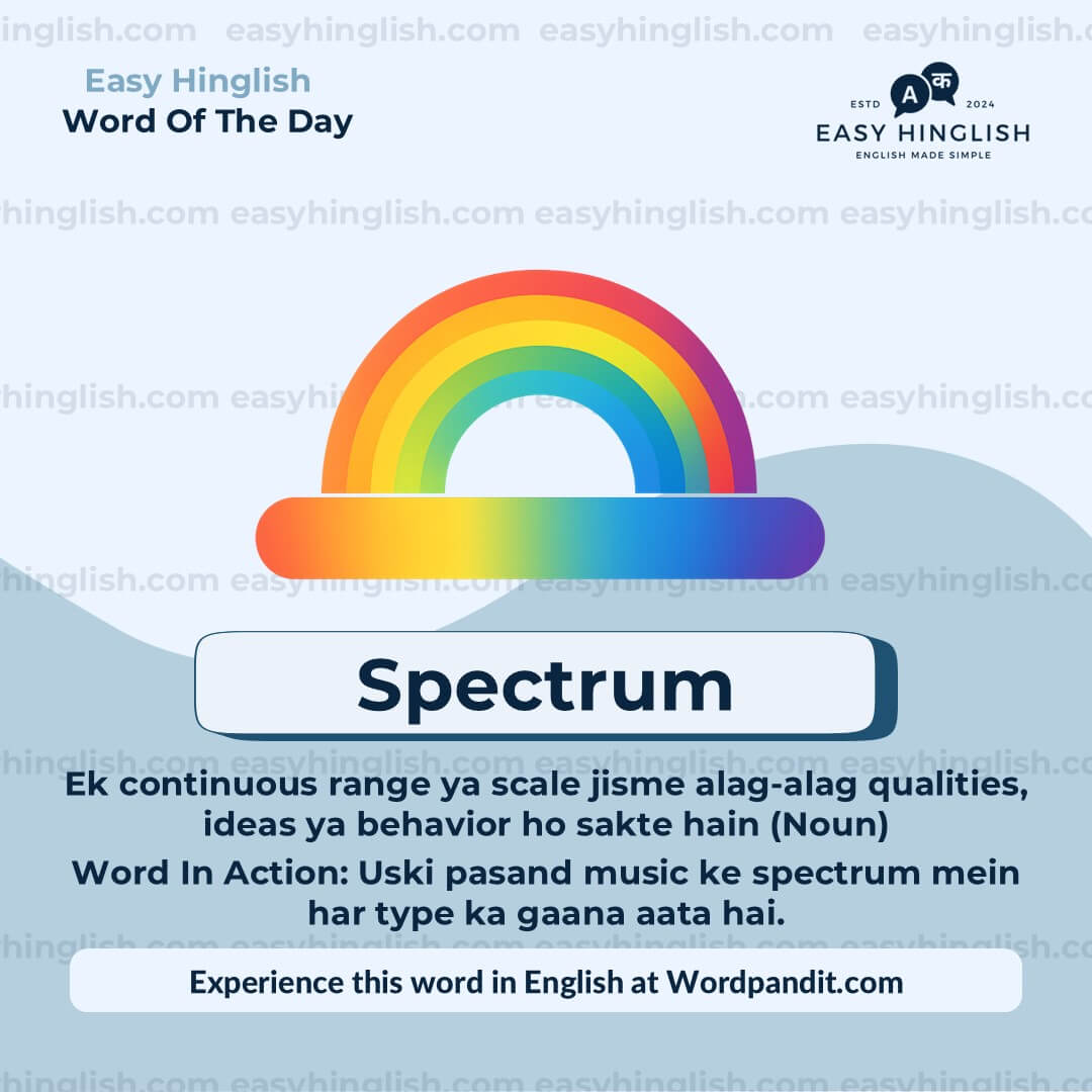 Correspond Vocabulary Post