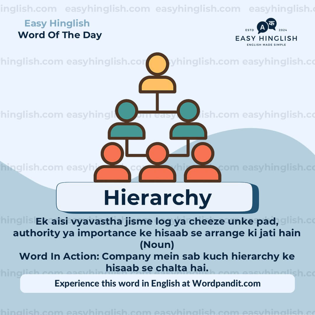 Amateurs Vocabulary Post